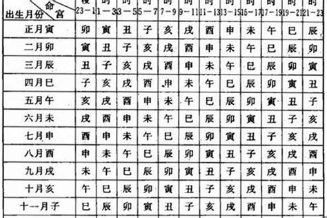 庚申命格|【庚申命格】庚申命格：揭開八字奧秘，剖析上等日柱的運勢特徵。